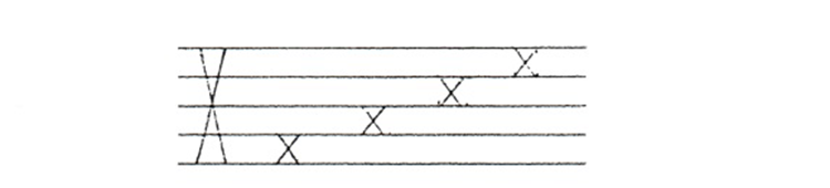 G-skrivaren forceras av Arne Beurling. Bild av transpositionskoppling som är svår att transkribera begripligt.